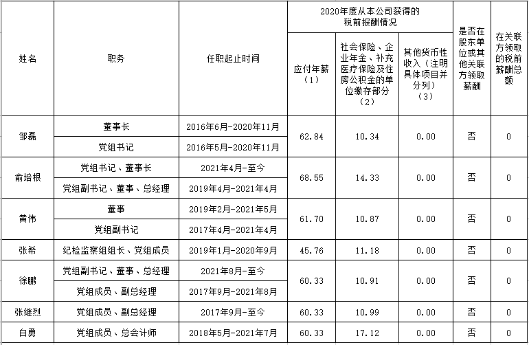 Z6尊龙官方网站(中国区)股份有限公司
